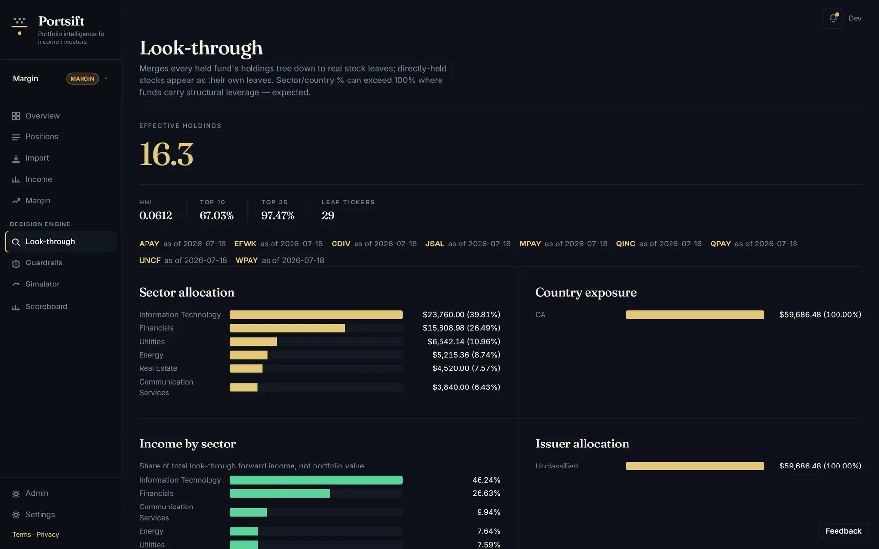 Portsift look-through page — sector allocation, country exposure, and income by sector derived from every fund’s underlying holdings