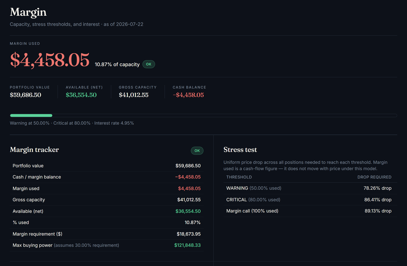 Portsift margin page — margin used, capacity, stress test thresholds, and the margin tracker